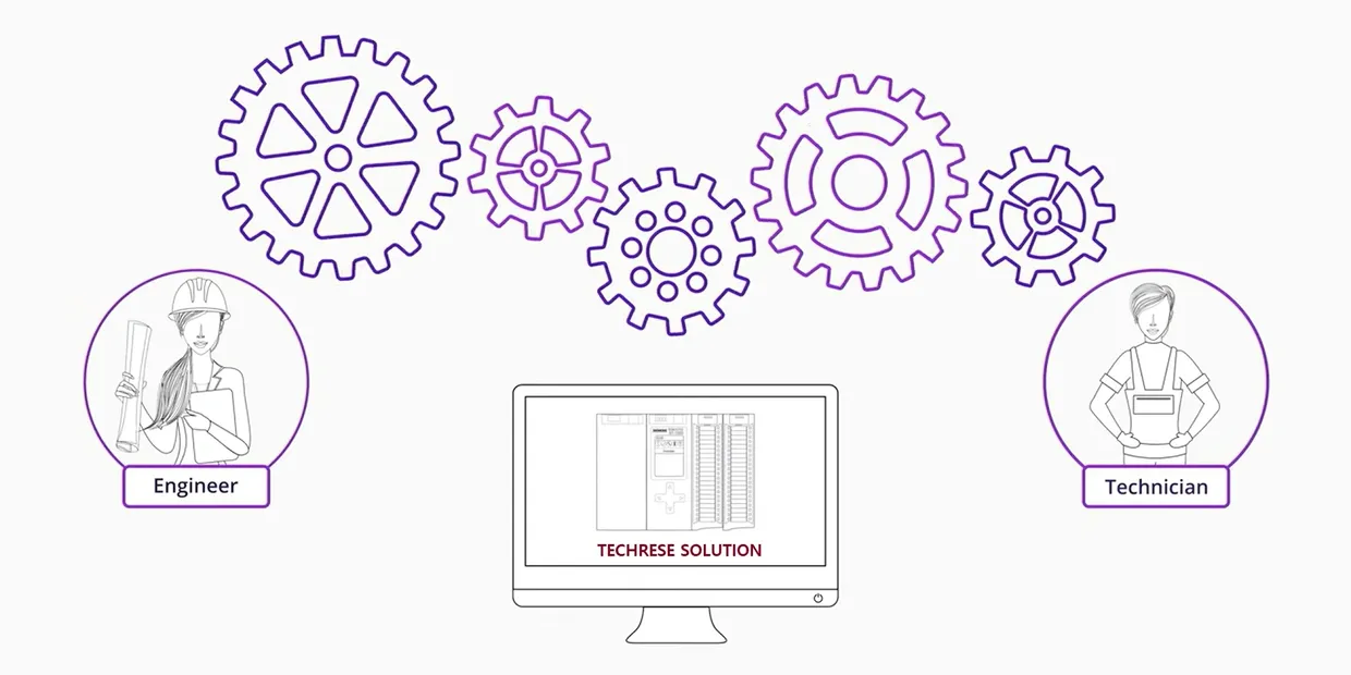 Techrese automation solution